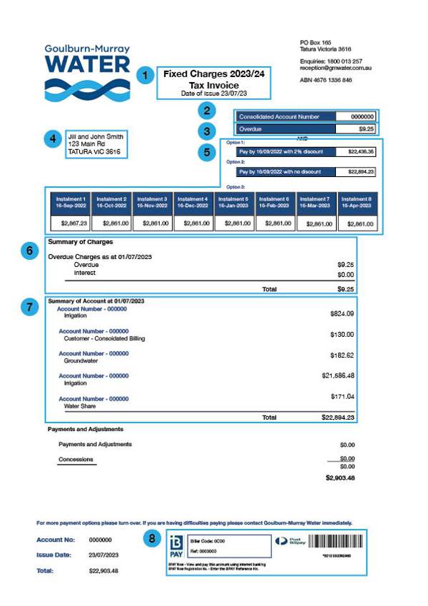 Tax Invoice with numbers corresponding to information below