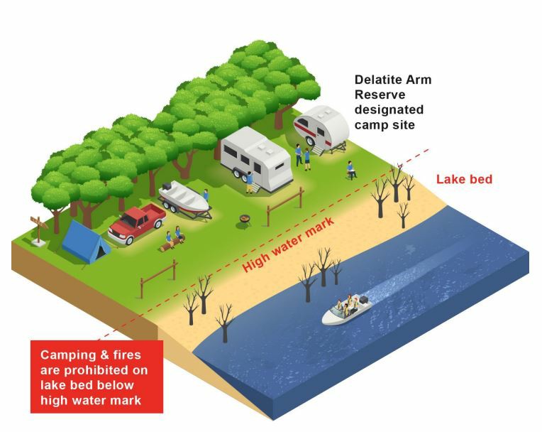 This is a image of the Delatite Camping Map.  The image is showing that you are not allowed to camp or have fires on the lake bed below the high water mark. 