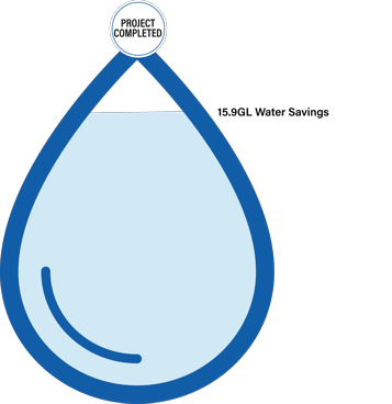 A water drop depicting 15.9GL water savings