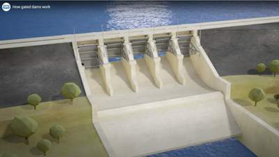 Gated dam graphic