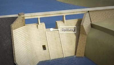 Ungated dam graphic