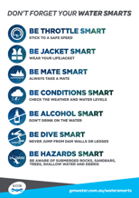 Water Smarts Poster