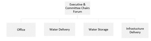 Committee Structure